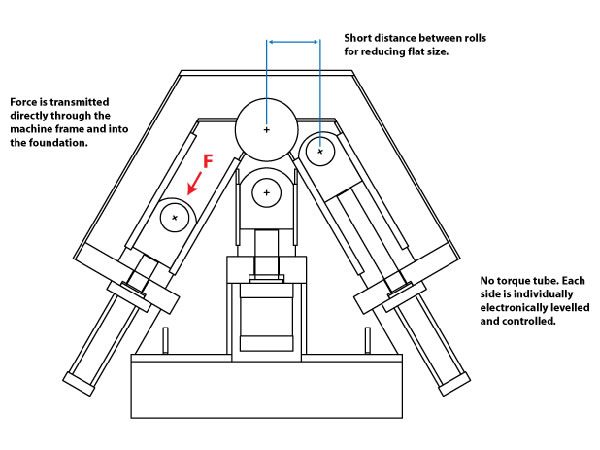 Plate rolling process diagram
