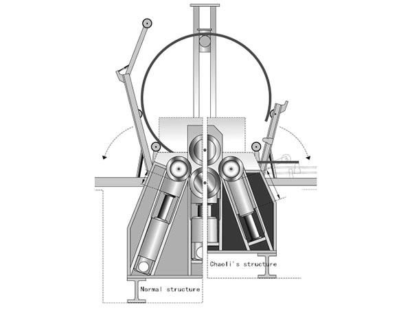 Plate rolling process diagram