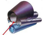 4-Roll Plate Bending Machine